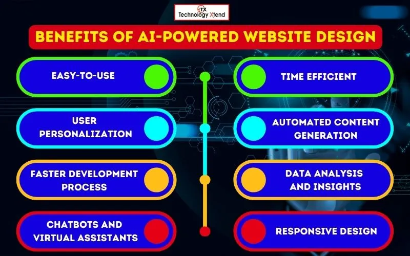 benefits of ai powered website design