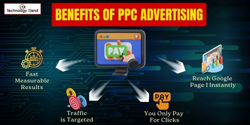 benefits of ppc advertising