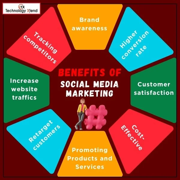 benefits of SMO