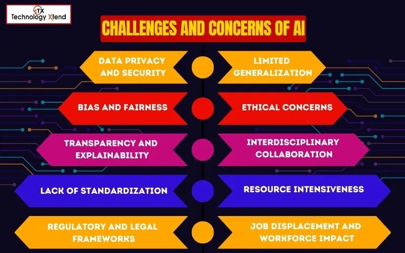 challenges and concerns of ai