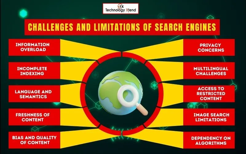 challenges and limitations of search engines