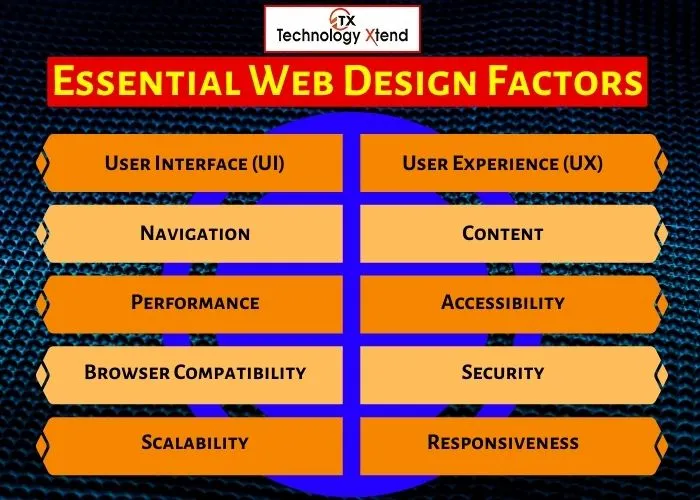 essential web design factors