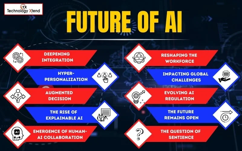 future of ai