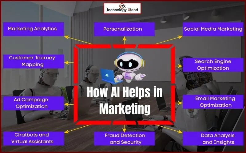 how ai helps in marketing