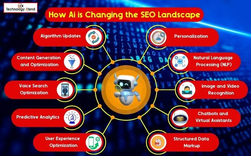 how ai is changing the seo landscape