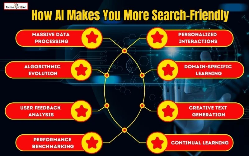 how ai makes you more search friendly