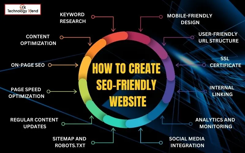 how to create seo friendly website