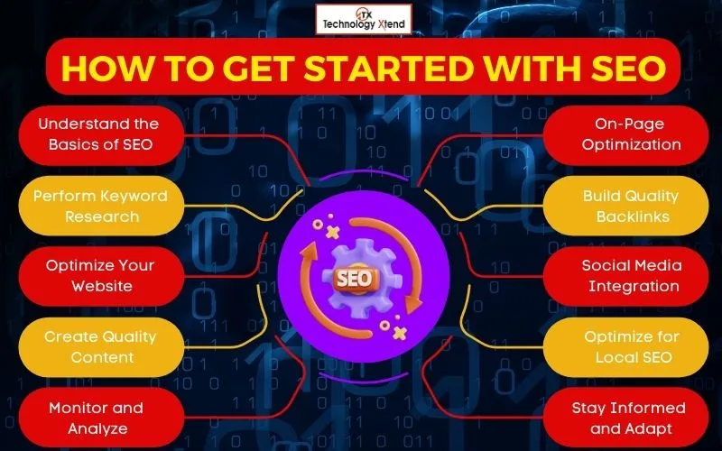 how to get started with seo