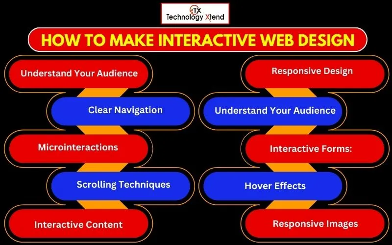 how to make interactive web design