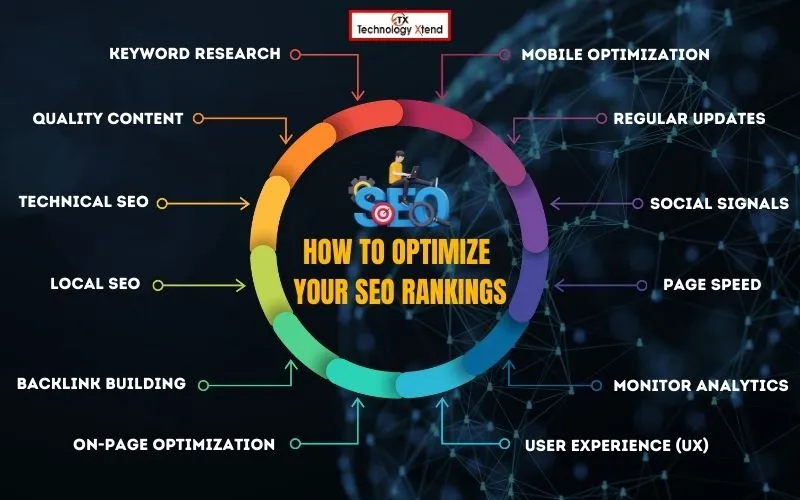 how to optimize your seo rankings