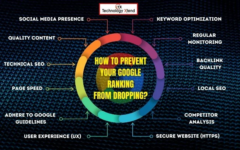 how to prevent your google ranking from dropping
