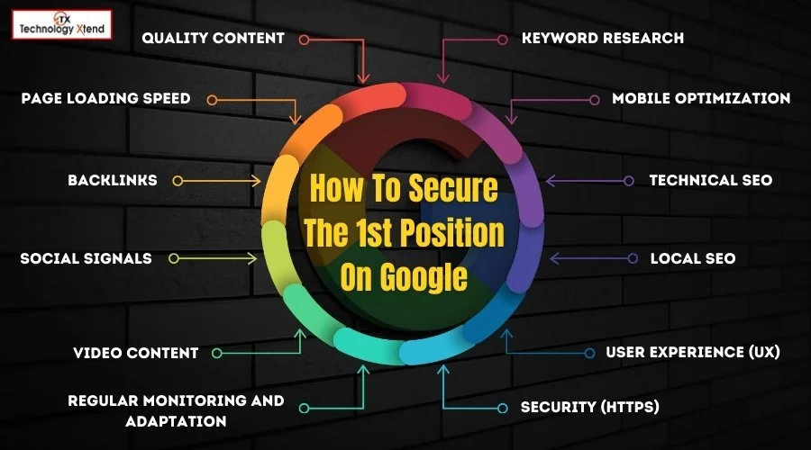how to secure the 1st position on google
