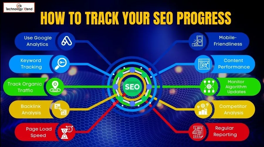 how to track your seo progress