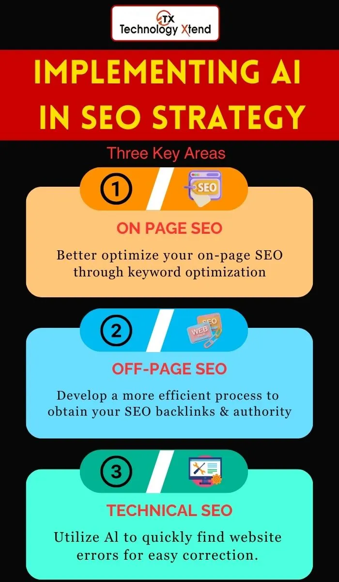 Implementing AI in SEO Strategy