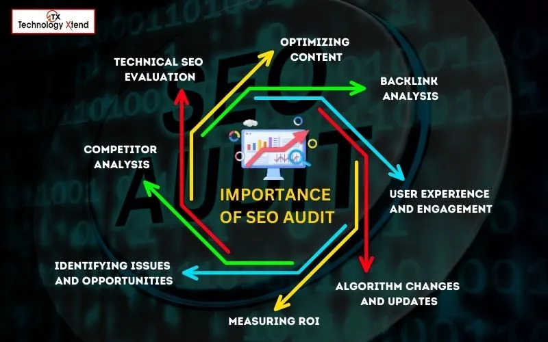 importance of seo audit