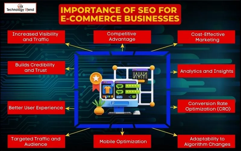 importance of seo for e-commerce businesses