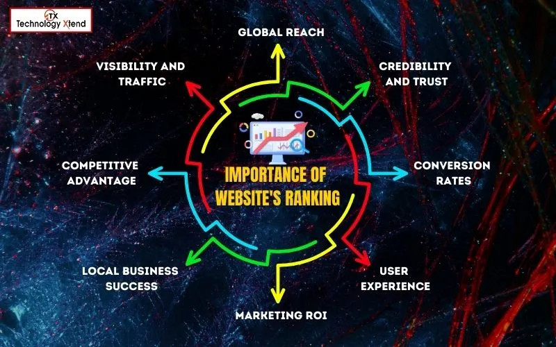 importance of website's ranking