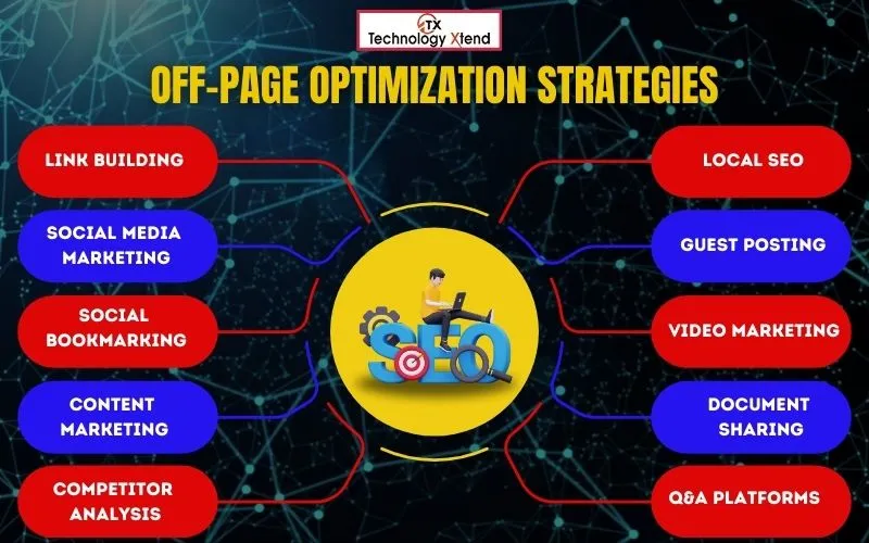 off page optimization strategies audit