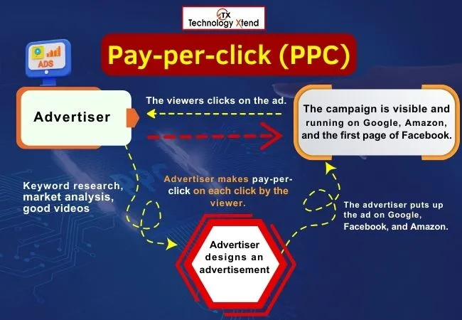 pay per click ppc