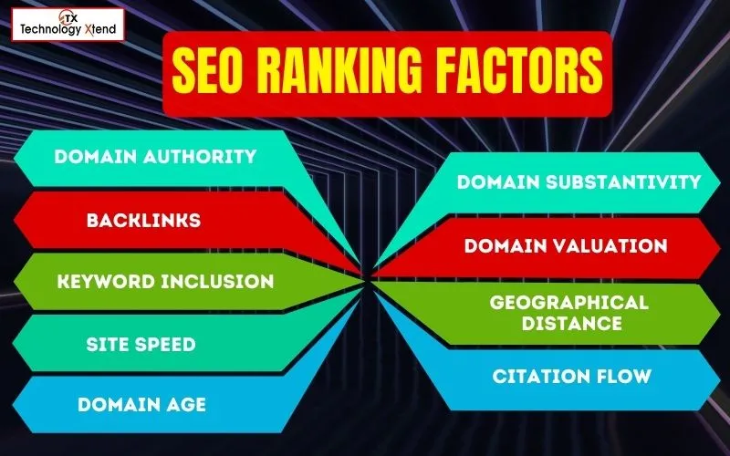 seo ranking factors