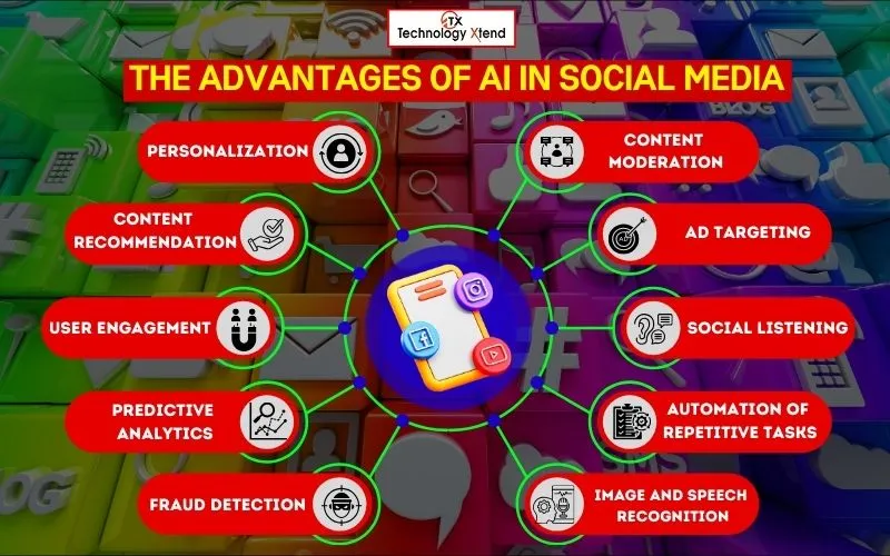 the advantages of ai in social media