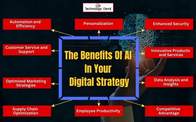 the benefits of ai in your digital strategy