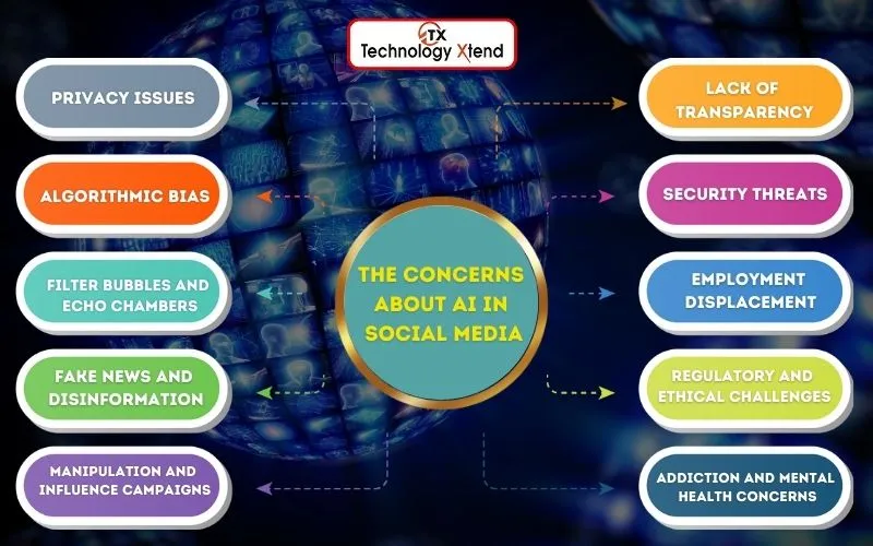 the concerns about ai in social media