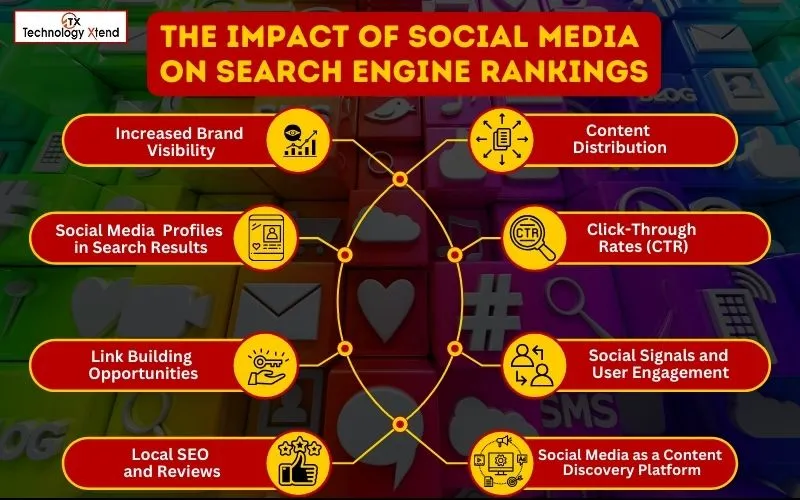 the impact of social media on search engine rankings