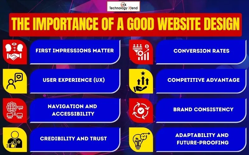 the importance of a good website design