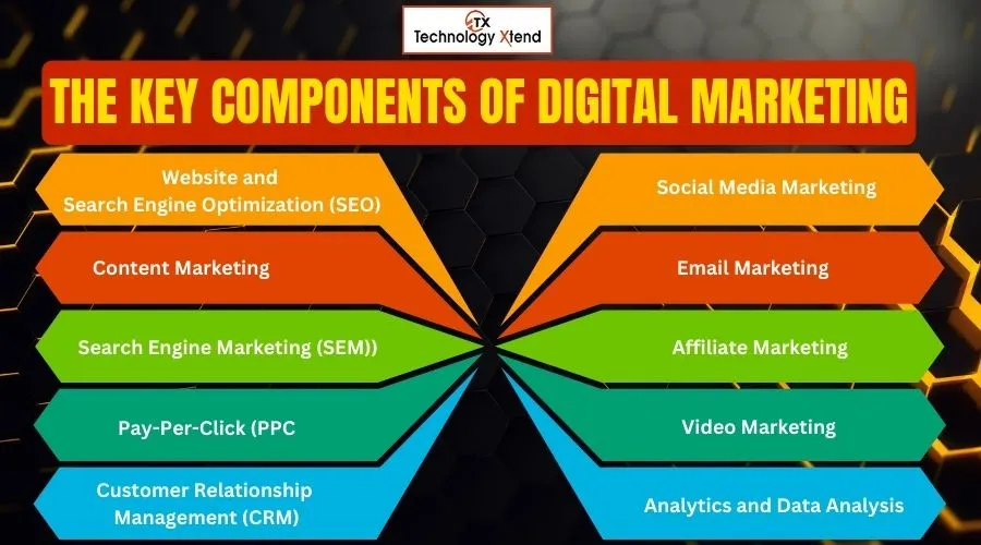 the key components of digital marketing