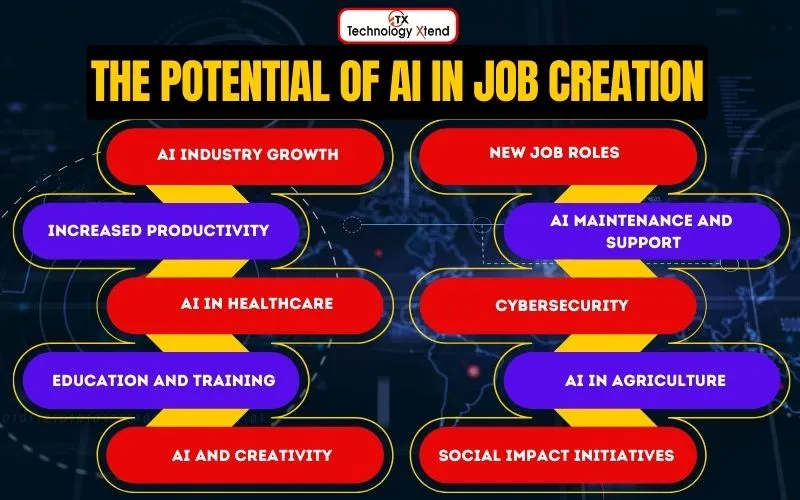 the potential of ai in job creation