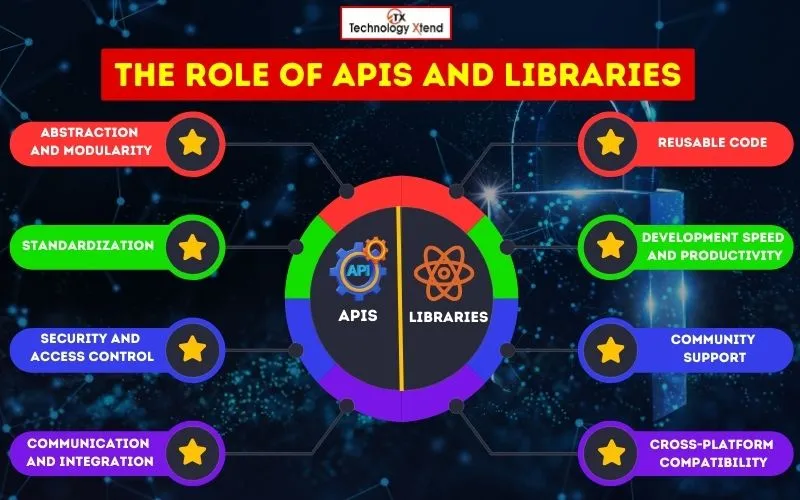 the role of apis and libraries