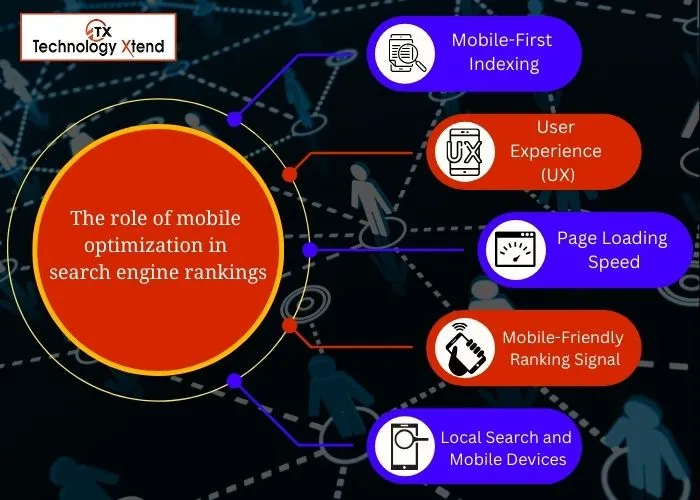 the role of mobile optimization in search engine rankings