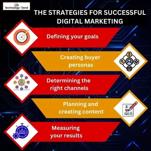 the strategies for successful digital marketing