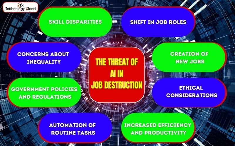 the threat of ai in job destruction
