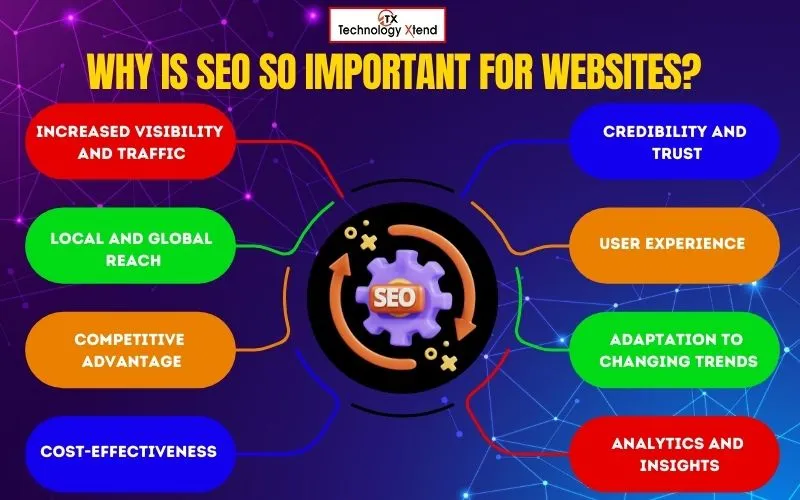 why is seo so important for websites