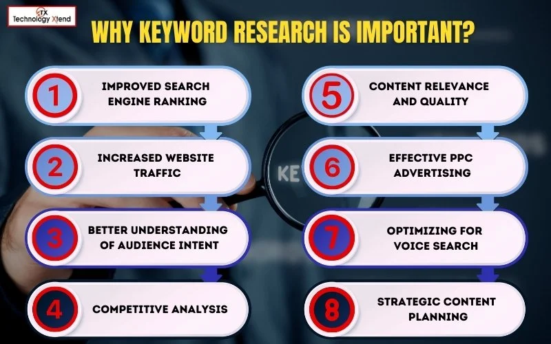 why keyword research is important