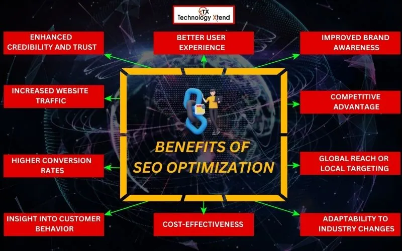 benefits of seo optimization