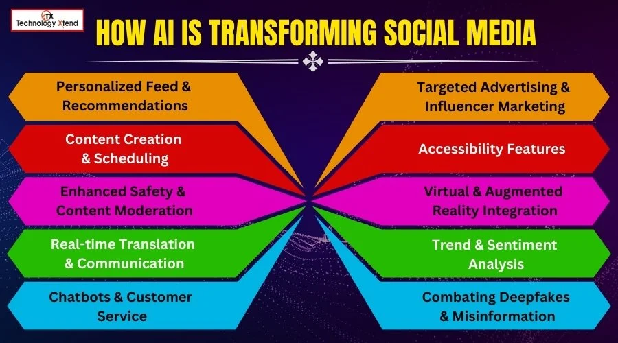 how ai is transforming social media