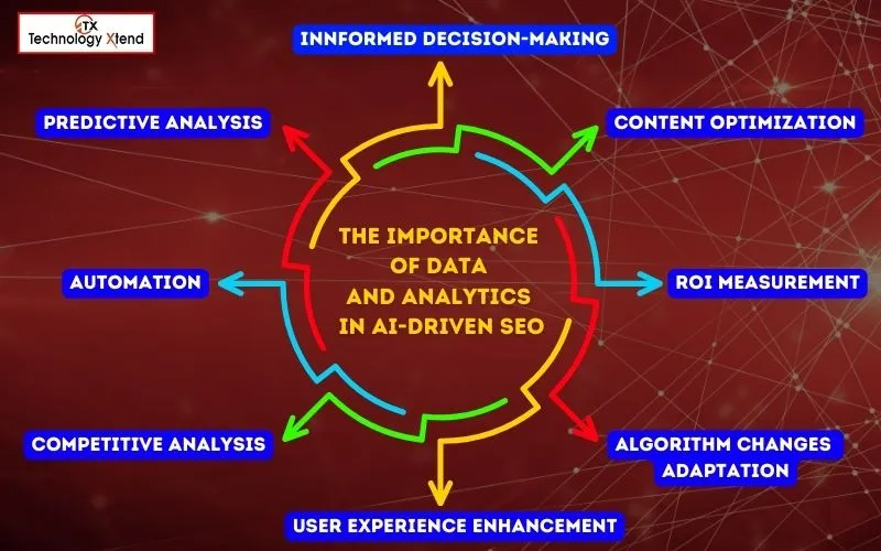 the importance of data and analytics in ai driven seo (1)