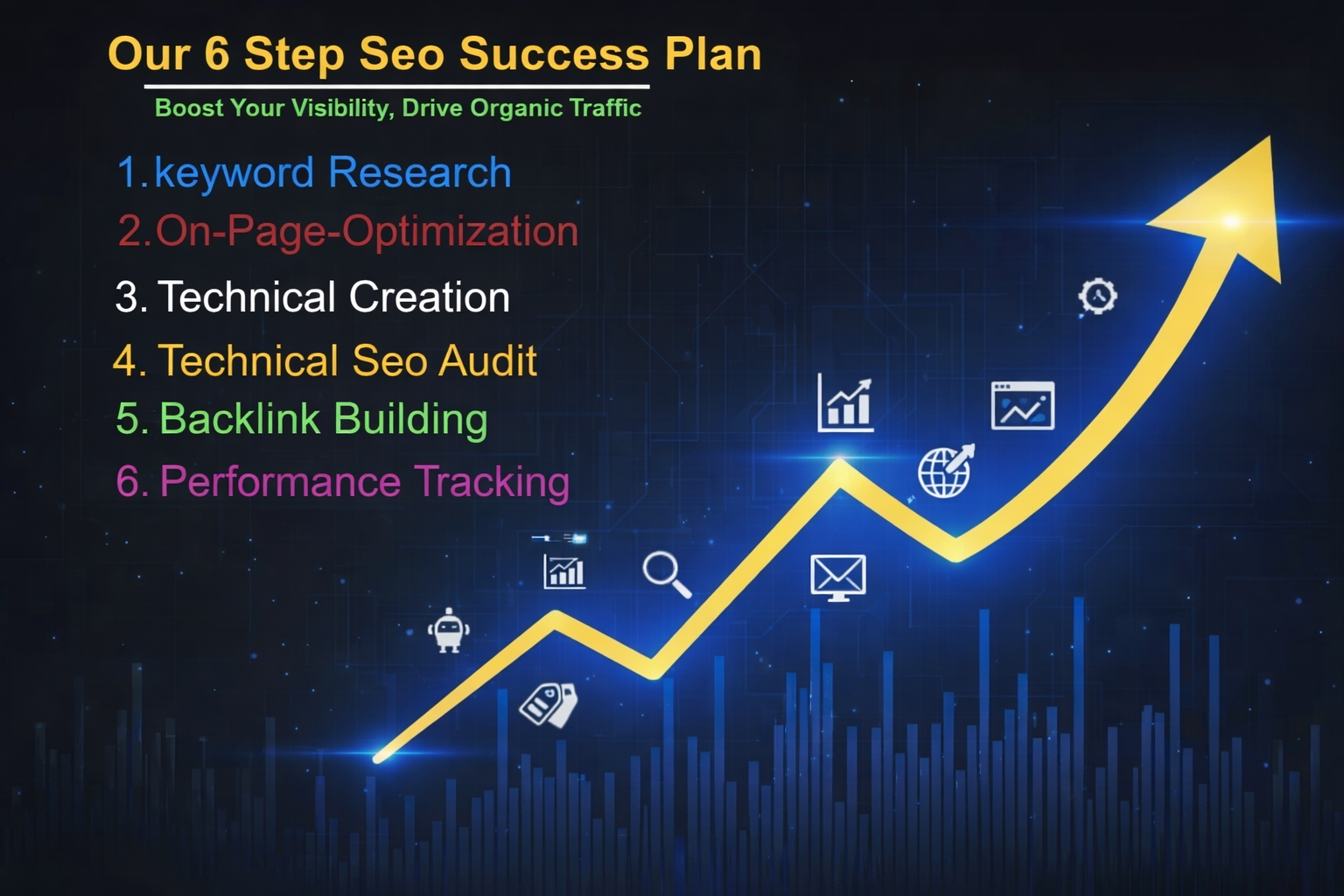 SEO Services