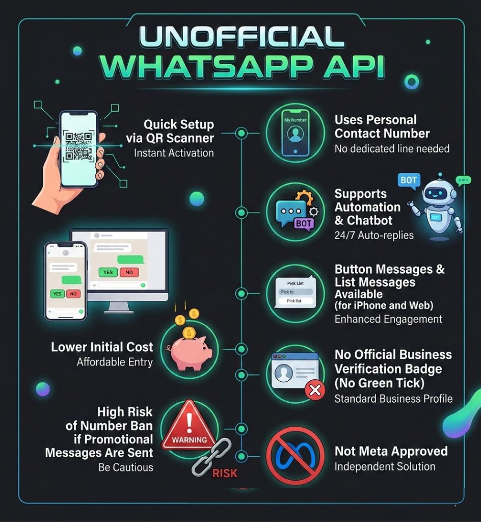 UnOfficial WhatsApp API